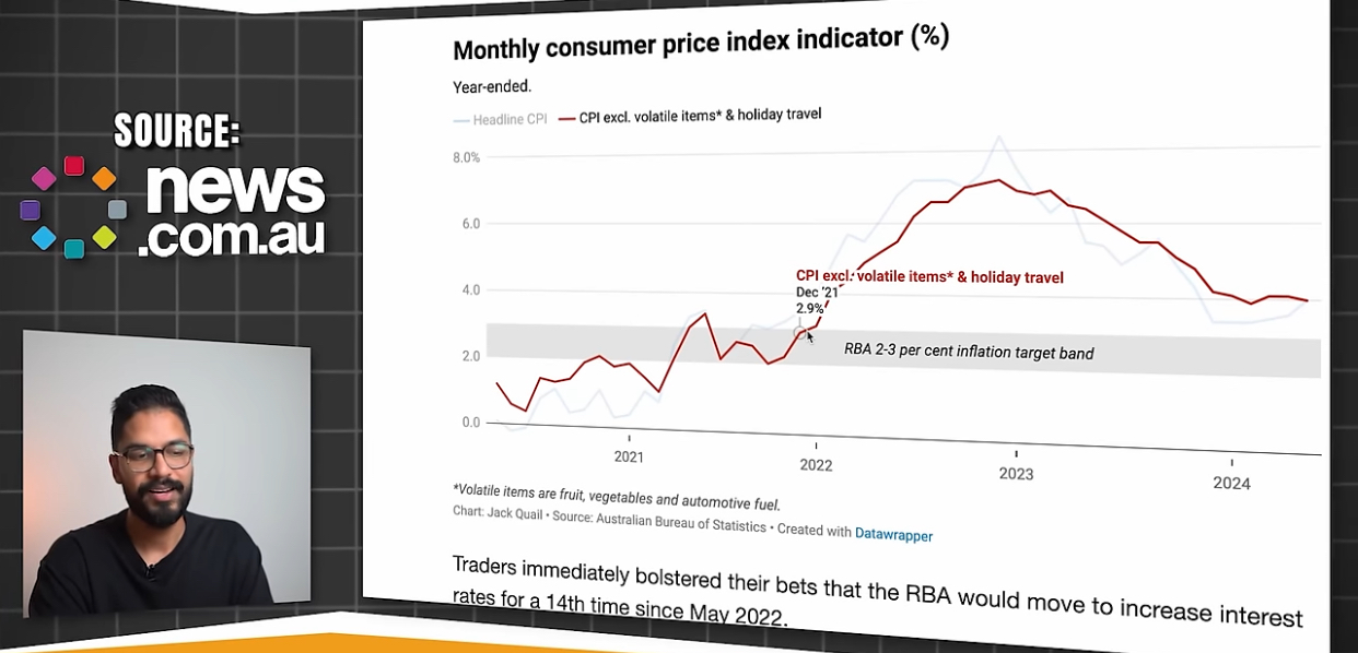 Data on CPI excl: volatile items* & holiday travel