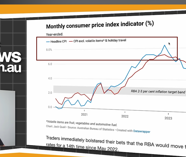 Highlighted headline CPI, and CPI excl: volatile items* & holiday travel