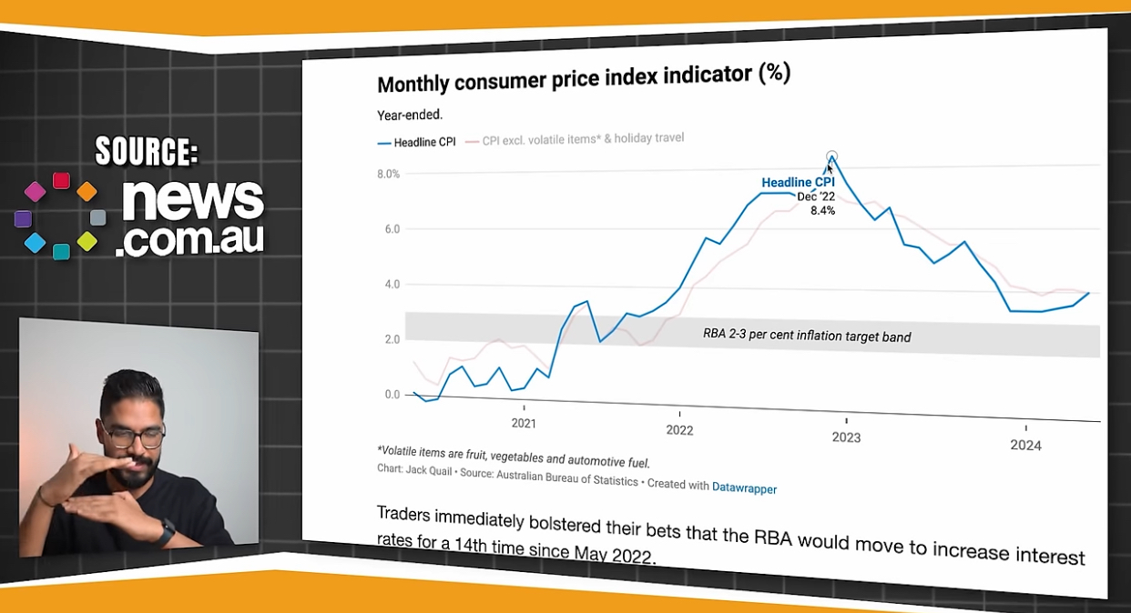 8.4% increased in headline CPI on December 22