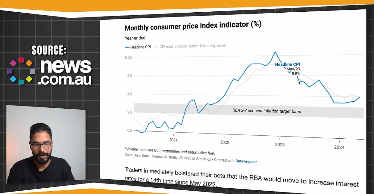 5.5% headline CPI data on May 23