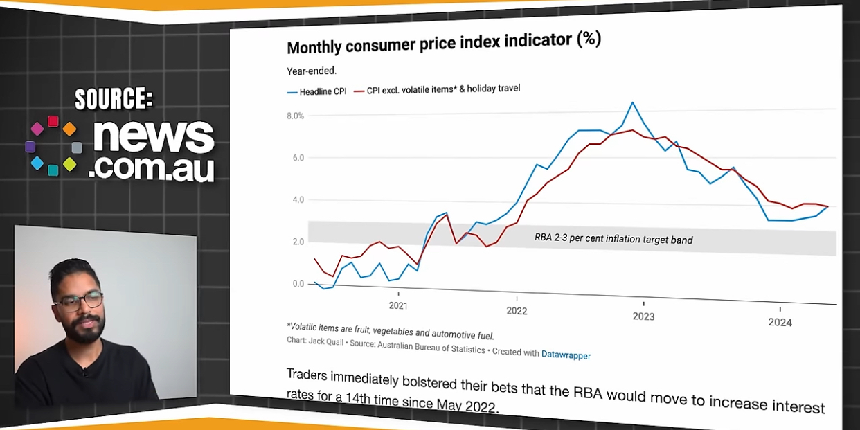 2021 to 2024 monthly consumer price indicator data