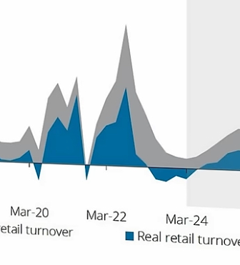 Highlighted March 24, national real retail turnover data
