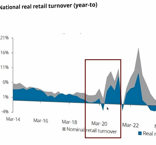 Highlighted March 20, national real retail turnover data