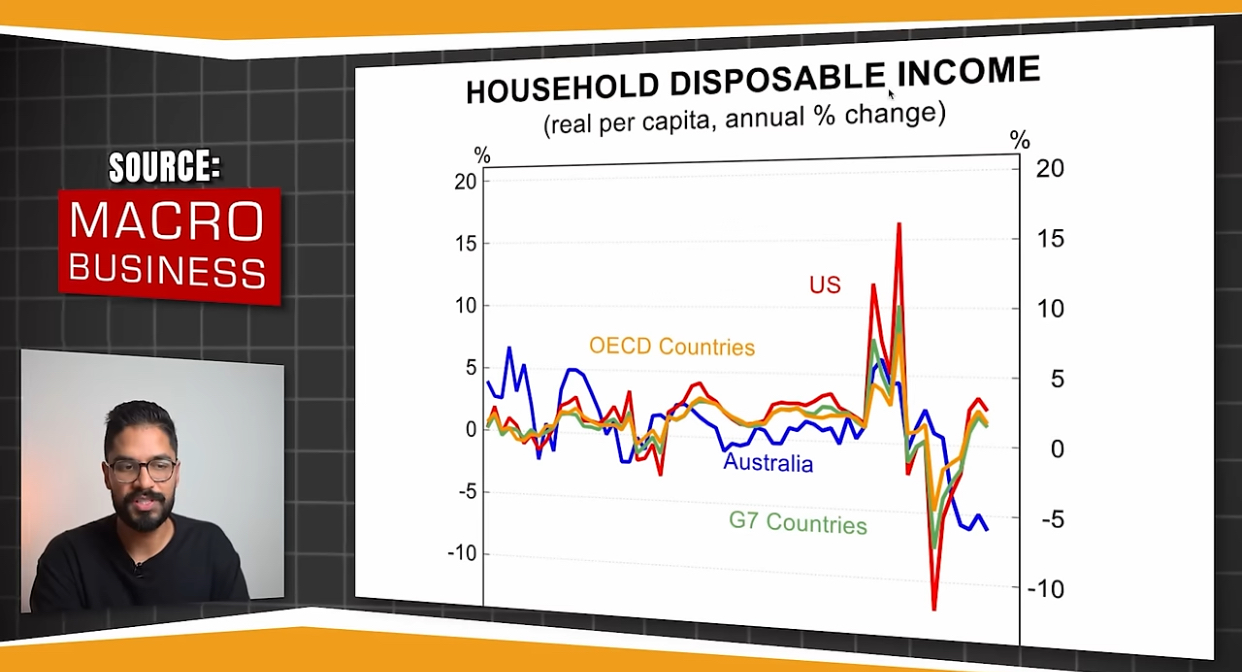Household disposable income data
