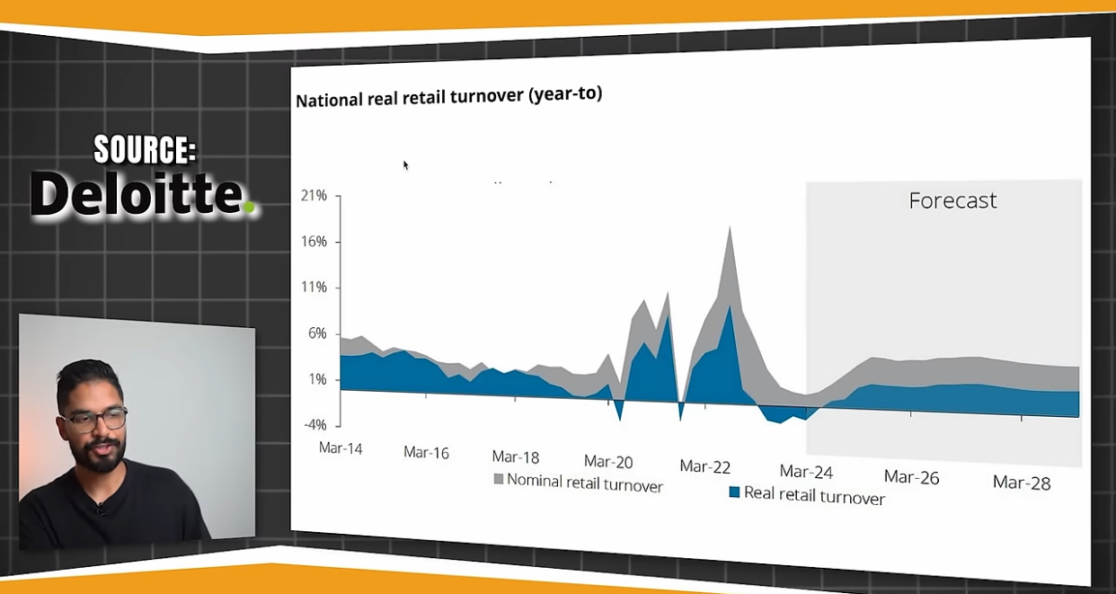 March 14 to March 28, national real retail turnover data