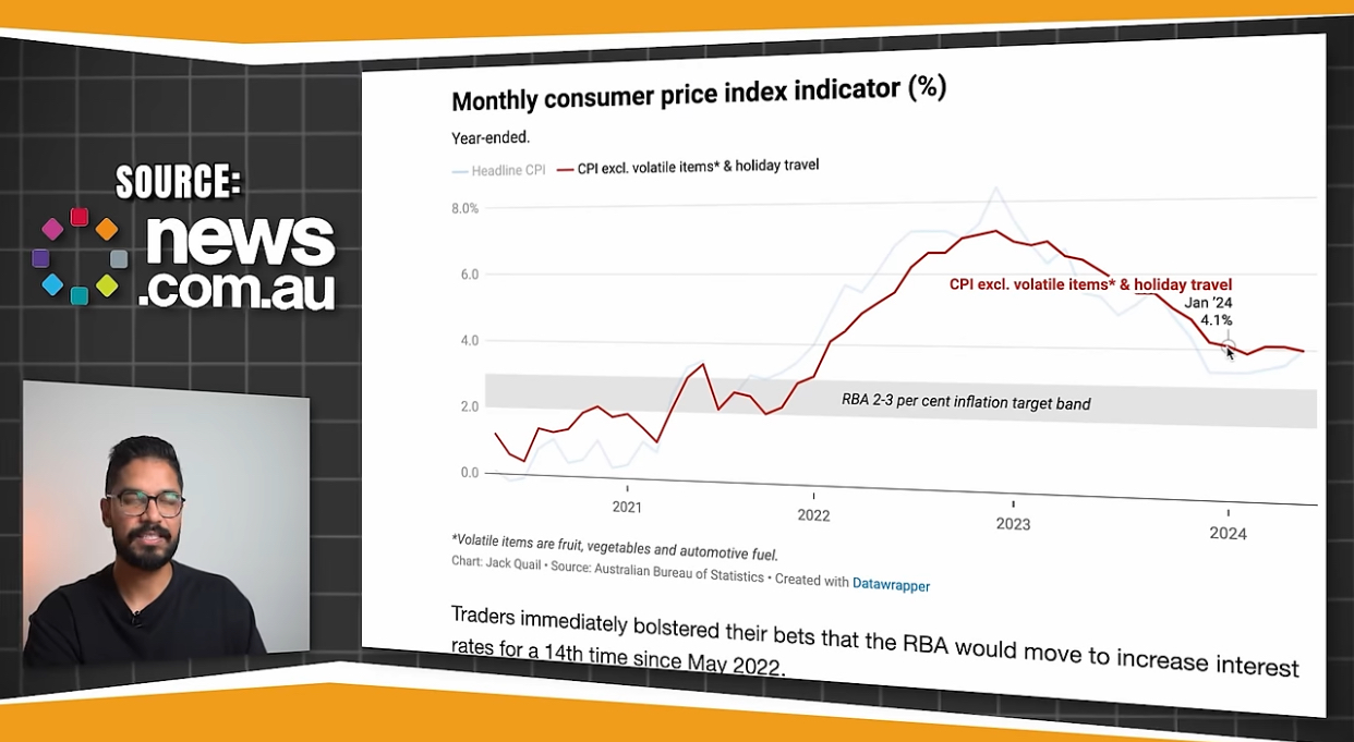 6.9% CPI excl: volatile items* & holiday travel on January 23