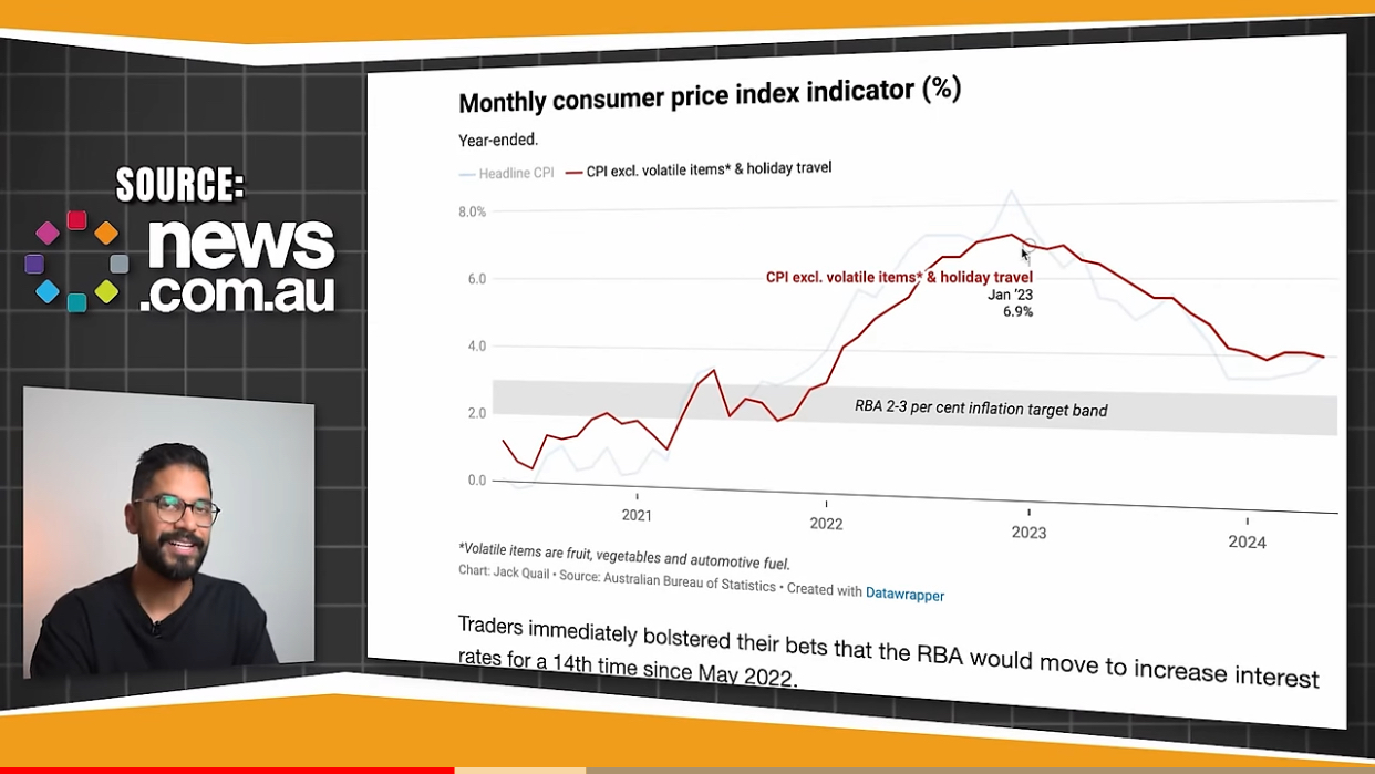 6.9% CPI excl: volatile items* & holiday travel on January 23