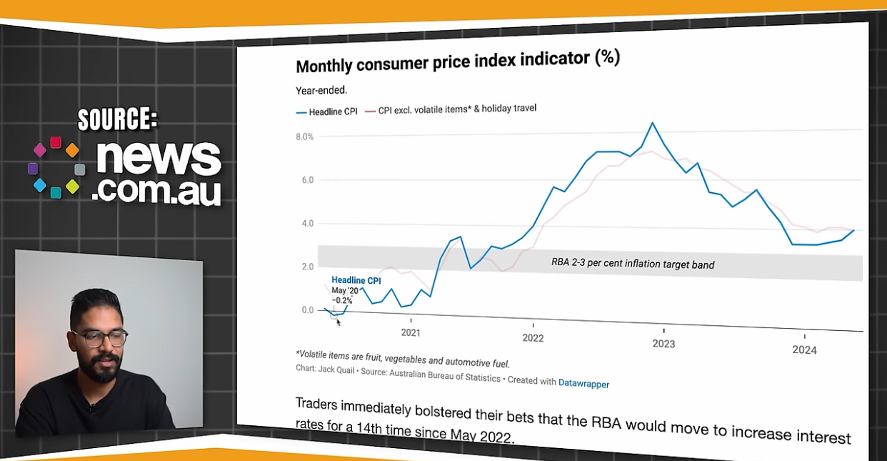 -0.2% Headline CPI on May 20