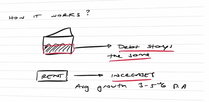 How will it work diagram