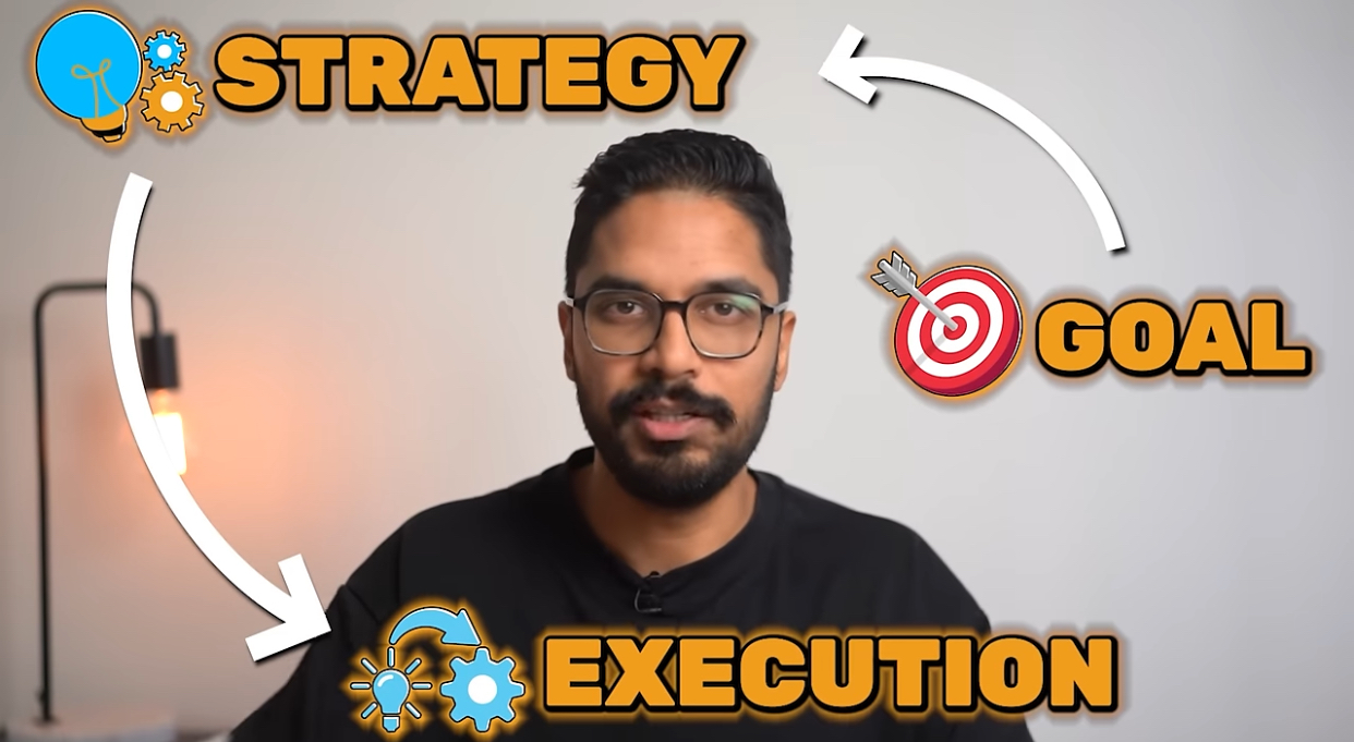 Strategy, execution, and goal cycle