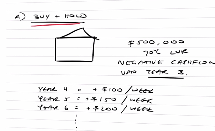 Buy and hold strategy