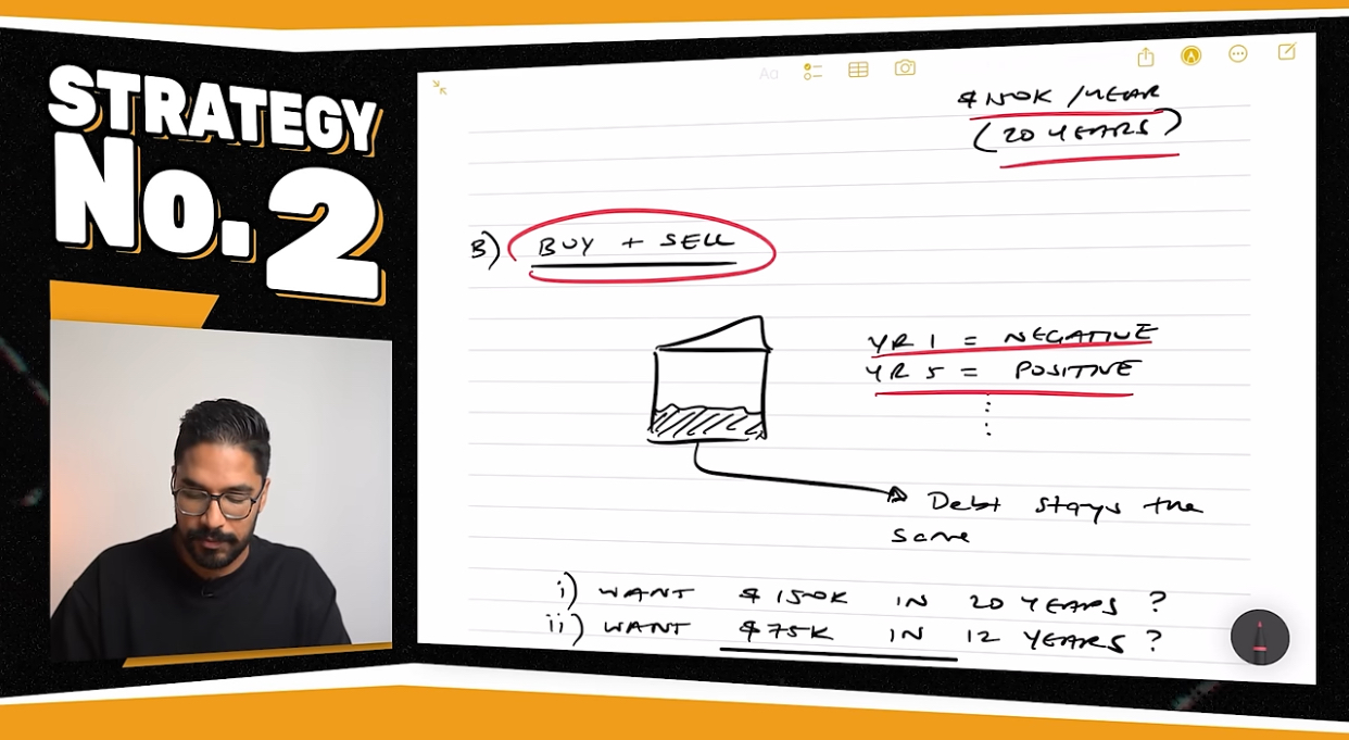 Strategy number 2 explained by Ravi