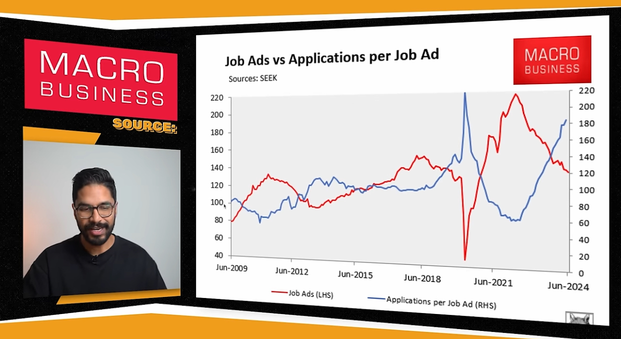 Job Ads vc applications per job ad data from macro business‍
