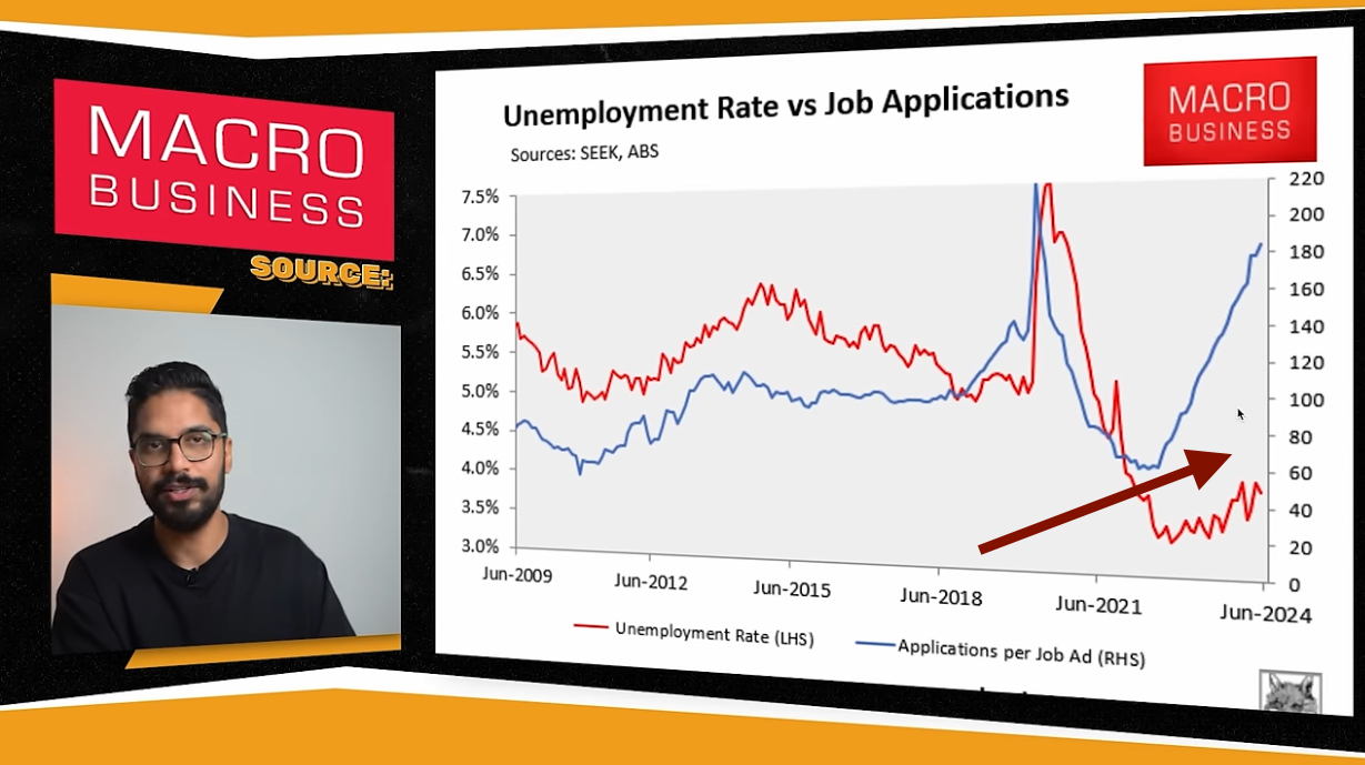 Arrow pointing 80 on the line graph