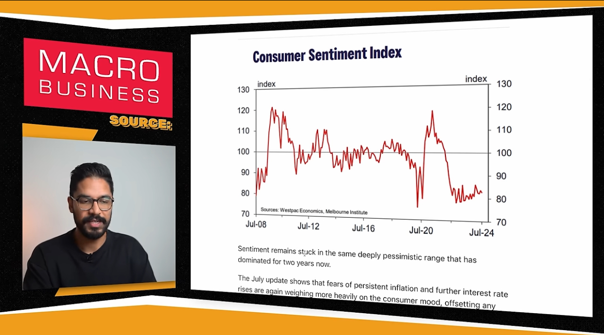Consumer sentiment index from Macro business
