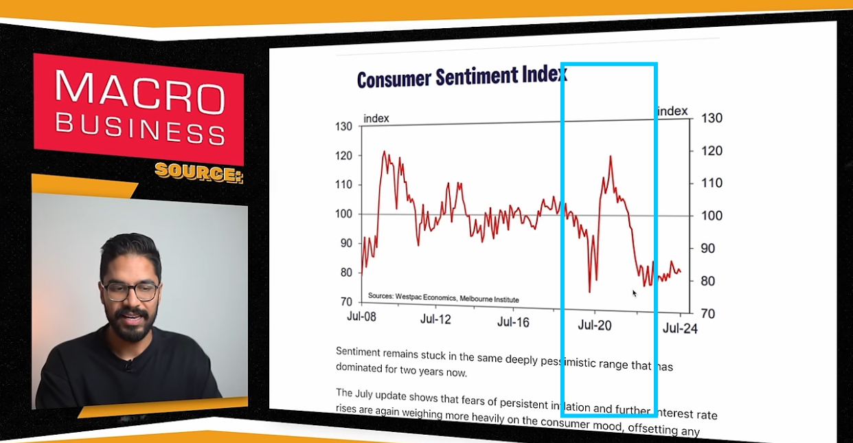 Highlighted June 20 consumer sentiment index data
