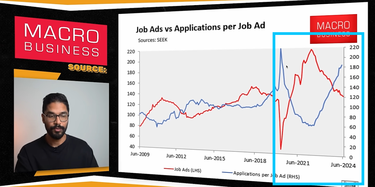 June 2021 and June 2024 job ads vs applications per job ad data