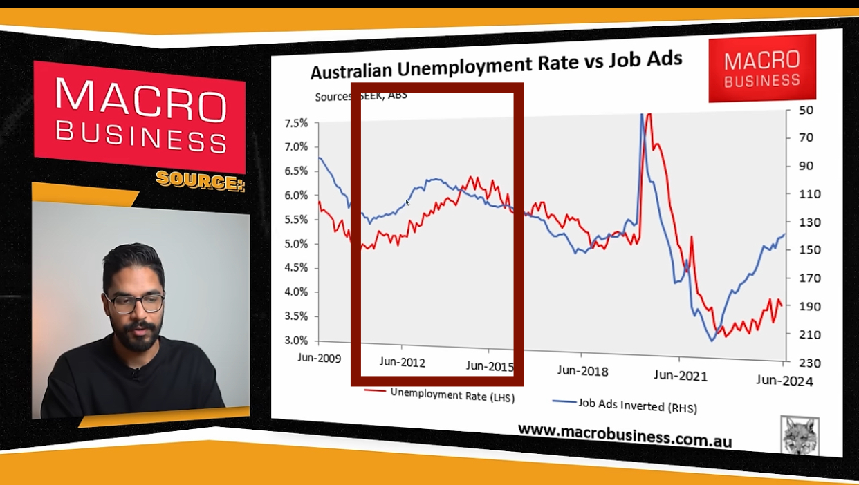 Highlighted June 2012 and June 2015 data