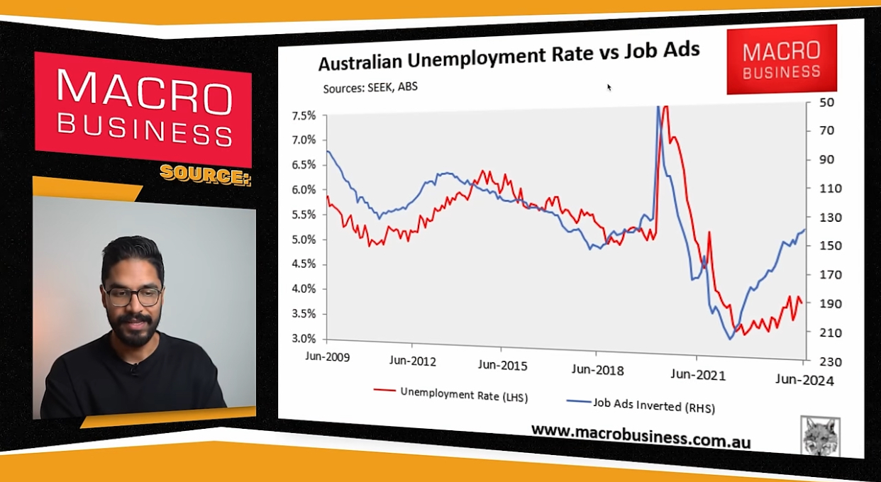 Macro business data about the Australian unemployment rate vs job ads