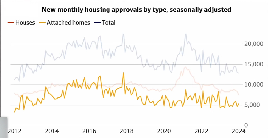 Attached homes data