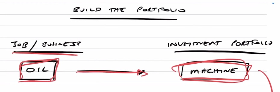 Build the portfolio