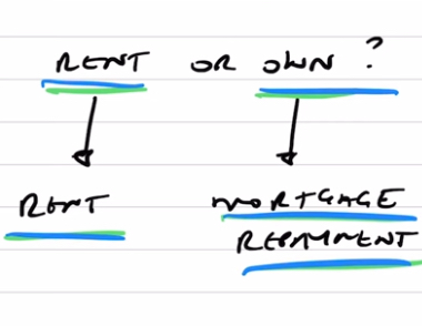 Rent or own?