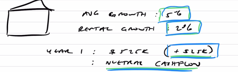 Year 1 calculation of cashflow