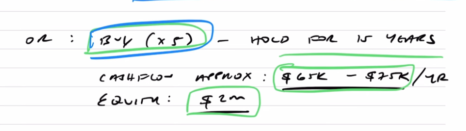 Calculation if buying 5 houses and hold for 15 years