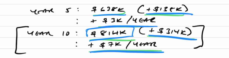 Year 10 calculation