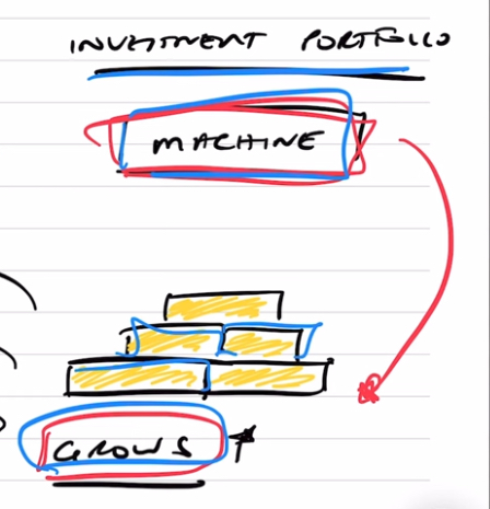 Investment portfolio diagram
