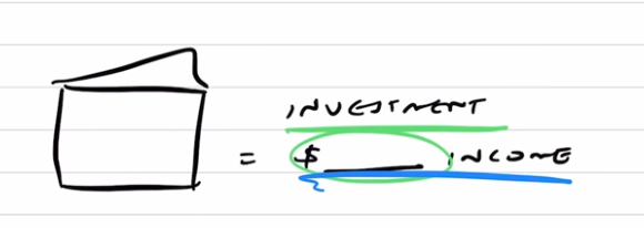 Rentvest income