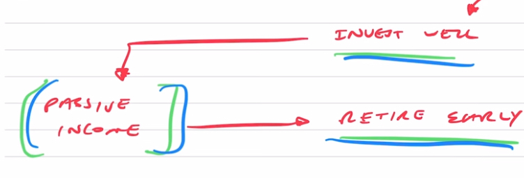 How passive income works