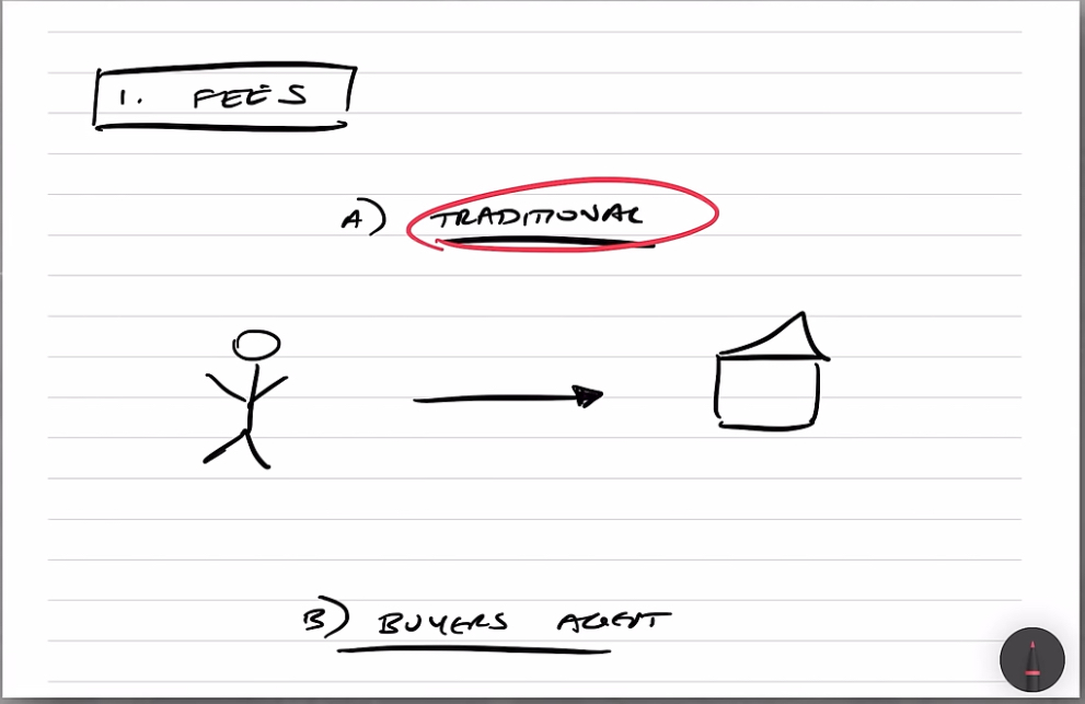 Traditional real estate buying method