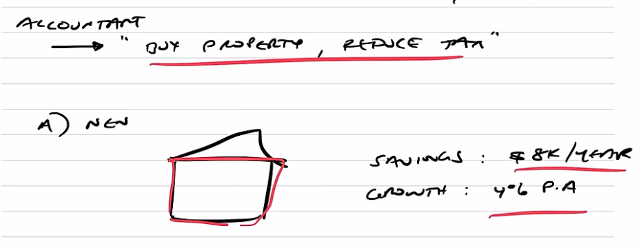 Property’s saving and growth accounting