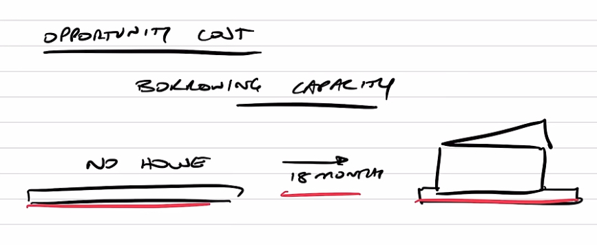 Opportunity cost part