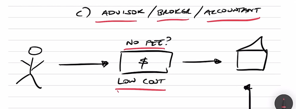 Go to an Advisor or Broker