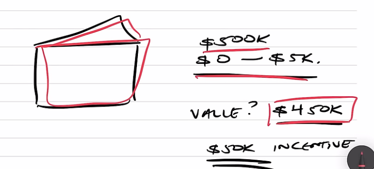 Calculating incentive from buying a property worth $500k