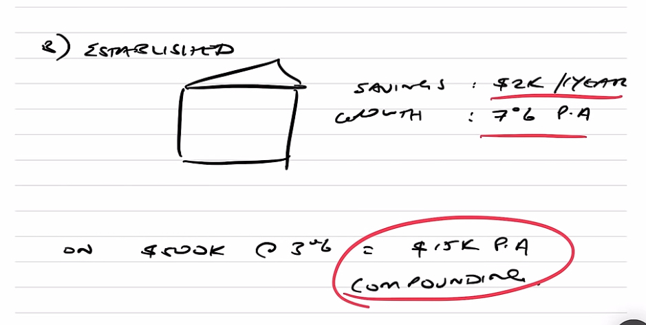 $15,000 per year compounding tax-free