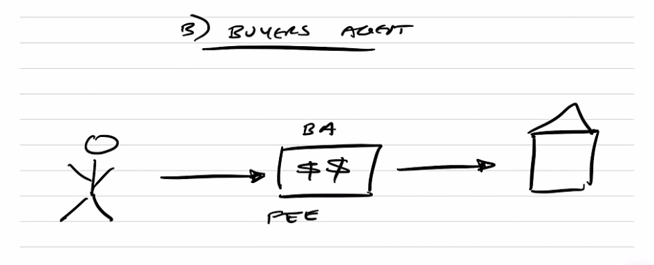 Using a buyer's agent in property investment