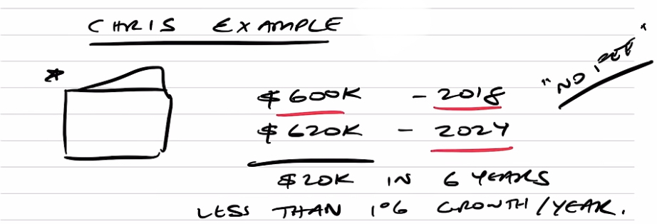 1% growth every year with no-fee model