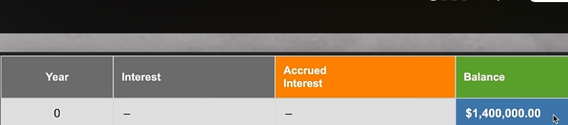 1,400,000 balance with no interest
