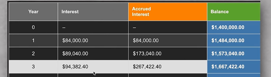 Calculating the compounding growth