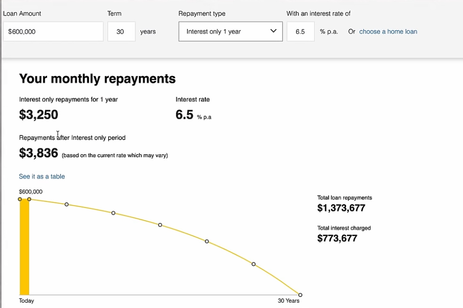 Monthly Repayments