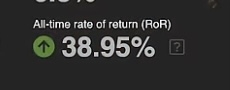 All-time rate of return (RoR)