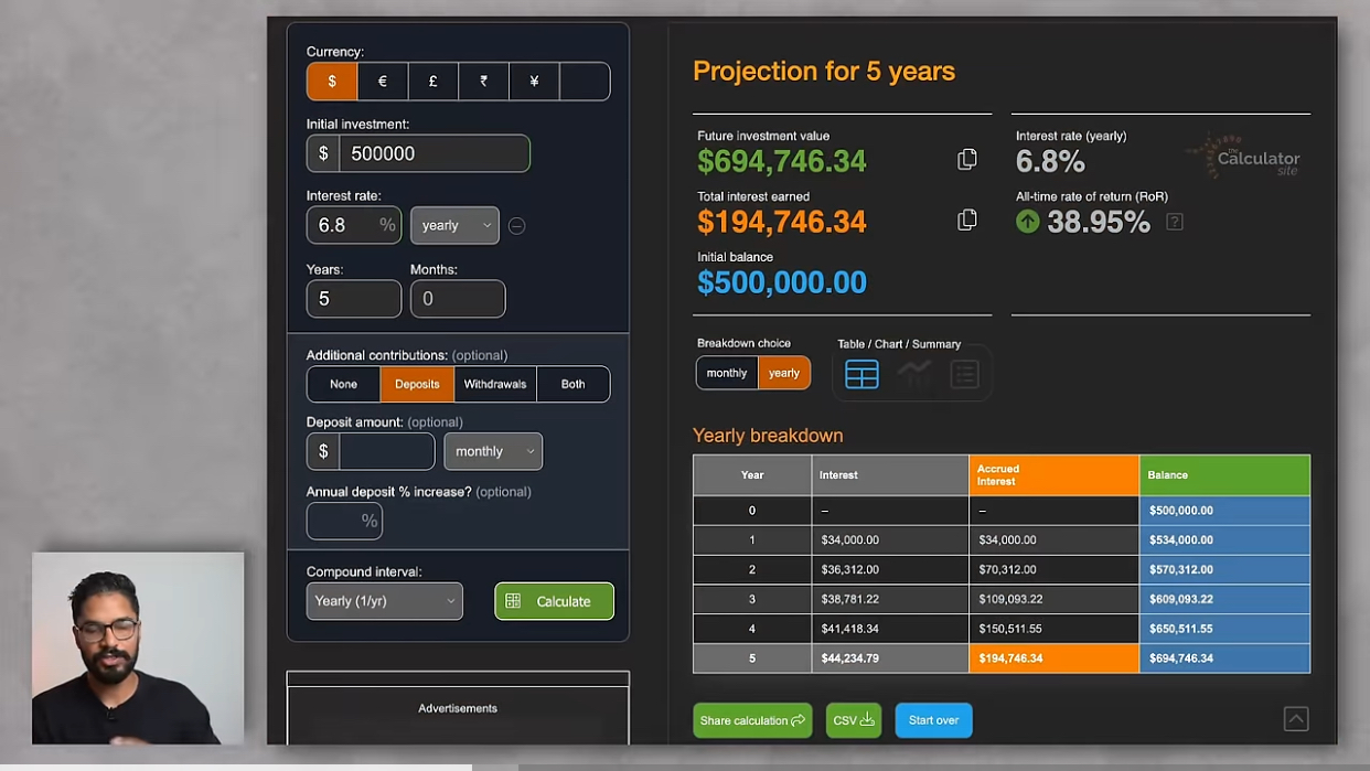 Compound interest projection for 5 years