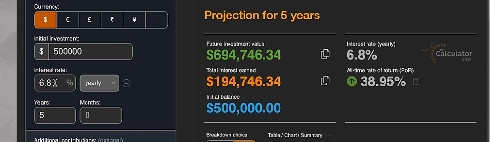 Compound interest in projection for 5 years