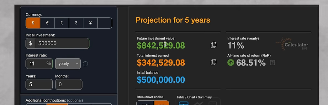 Compound interest in projection for 5 years