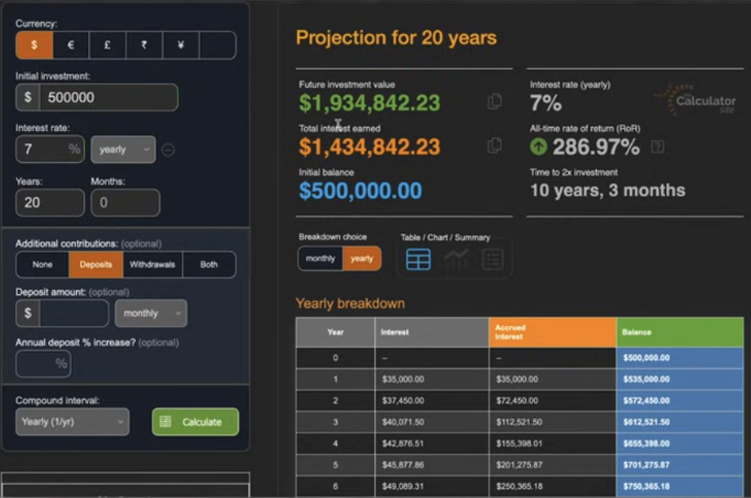 Property worth $500,000 bought with cash.