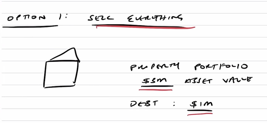 optiion sell evrything chart