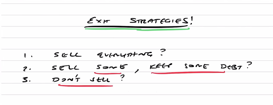 sell strategies